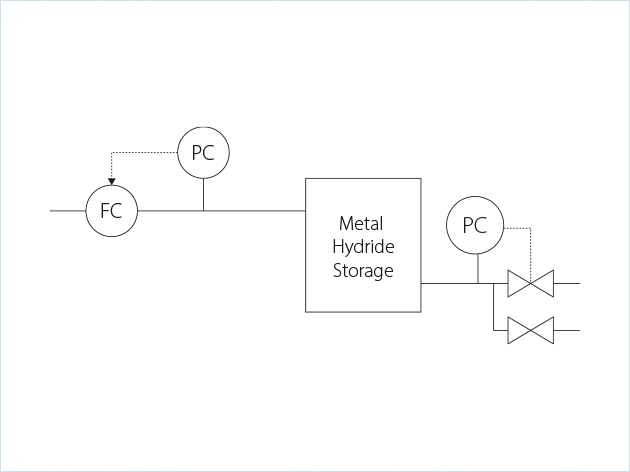 Flow scheme Hydrogen storage in metal hydride