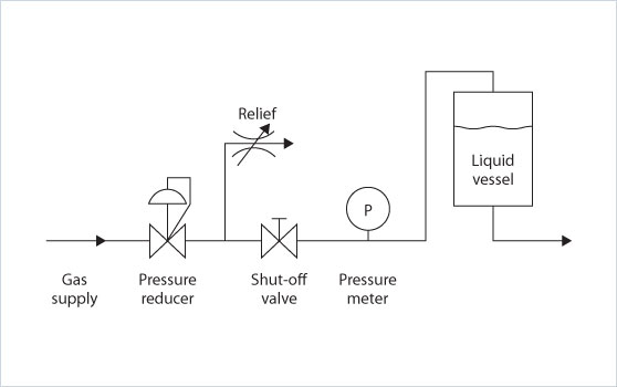 Einrichtung mit niedrigem Durchfluss zur Druckstabilisierung, Druckreflektor oder Puffertank, Druckschwankungen im Druckbehälter